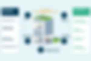 Equans integrierte Immobilienbewirtschaftung